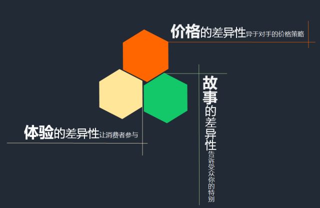產品+差異化決勝鋼結構競爭市場